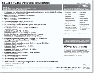 FTB_Skilled & Trained Workplace Requirements (chart).