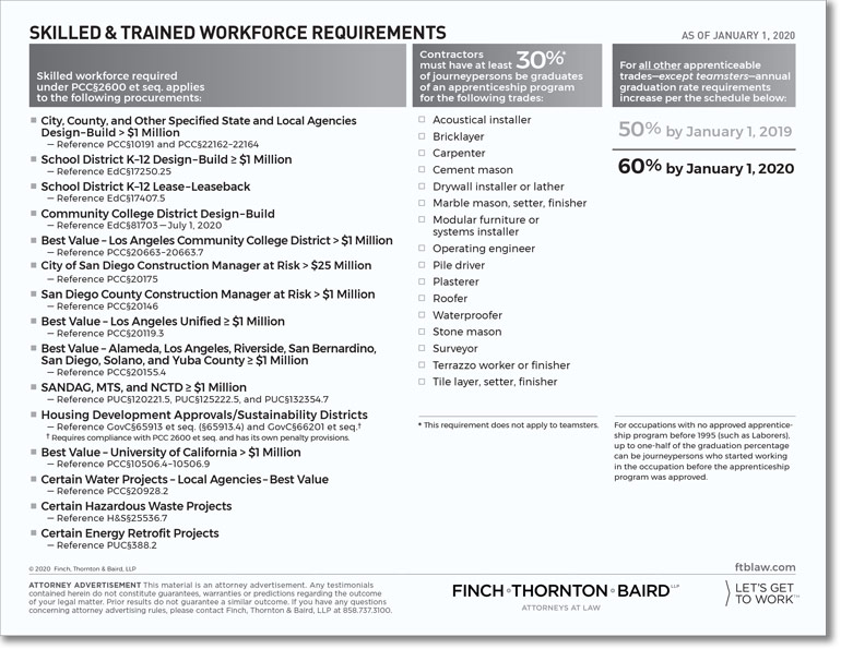 FTB_Skilled & Trained Workplace Requirements (chart).